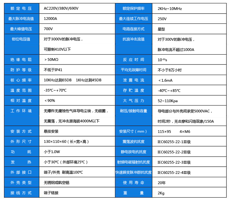 諧波保護器參數副本