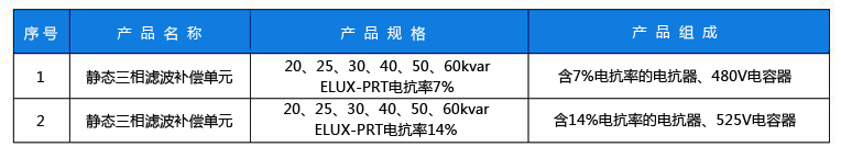 靜態三相規格副本
