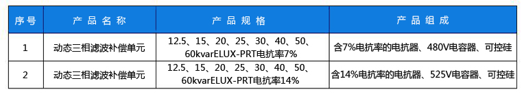 動態三相規格副本